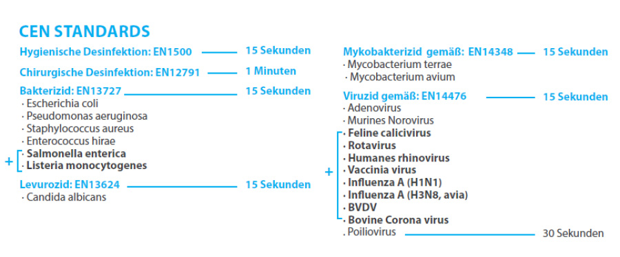 Saraya Alsoft VB Händedesinfektion, 500ml